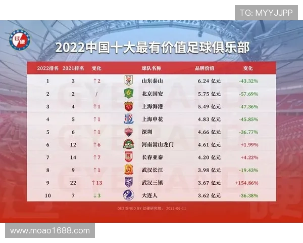北京足球队在足球个人能力排行榜中荣登第六名引发热议 北京足球队在足球个人能力排行榜中荣登第六名引发热议