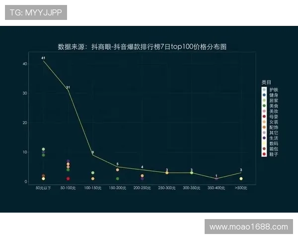 数据分析视角下北京乒乓球队意识表现的全面探讨与研究 数据分析视角下北京乒乓球队意识表现的全面探讨与研究